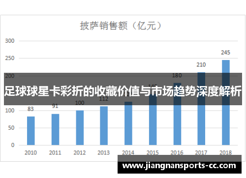 足球球星卡彩折的收藏价值与市场趋势深度解析